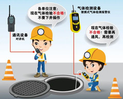 平潭有限空间安全作业操作规程